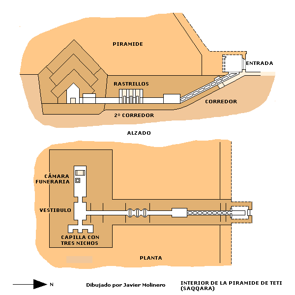 Qué ver en Saqqara - Plano de la Pirámide de Teti