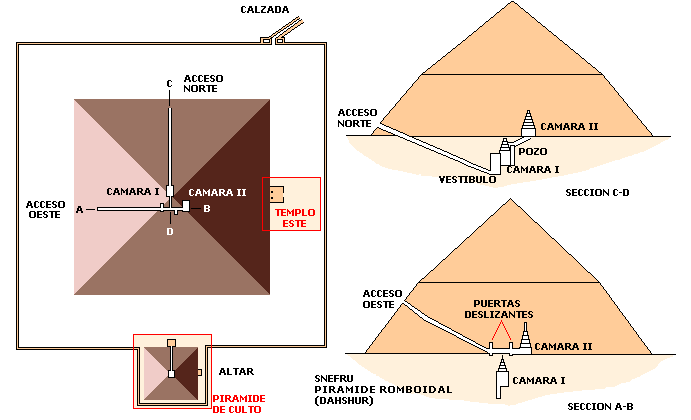 que ver en Dashur - Pirámide Romboidal de Snefru